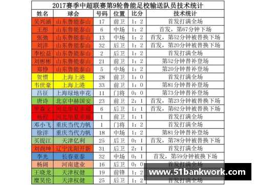 鲁能队球员身高统计及身高分布分析