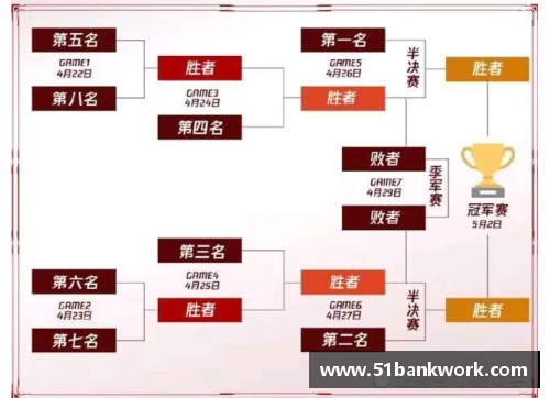 竞技宝输活力队状态低迷，季后赛机会无望